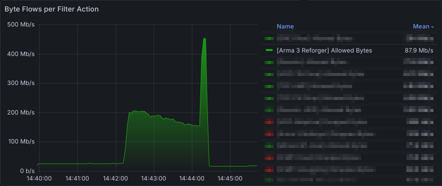 What the novel attack vector looked like when flooding a client