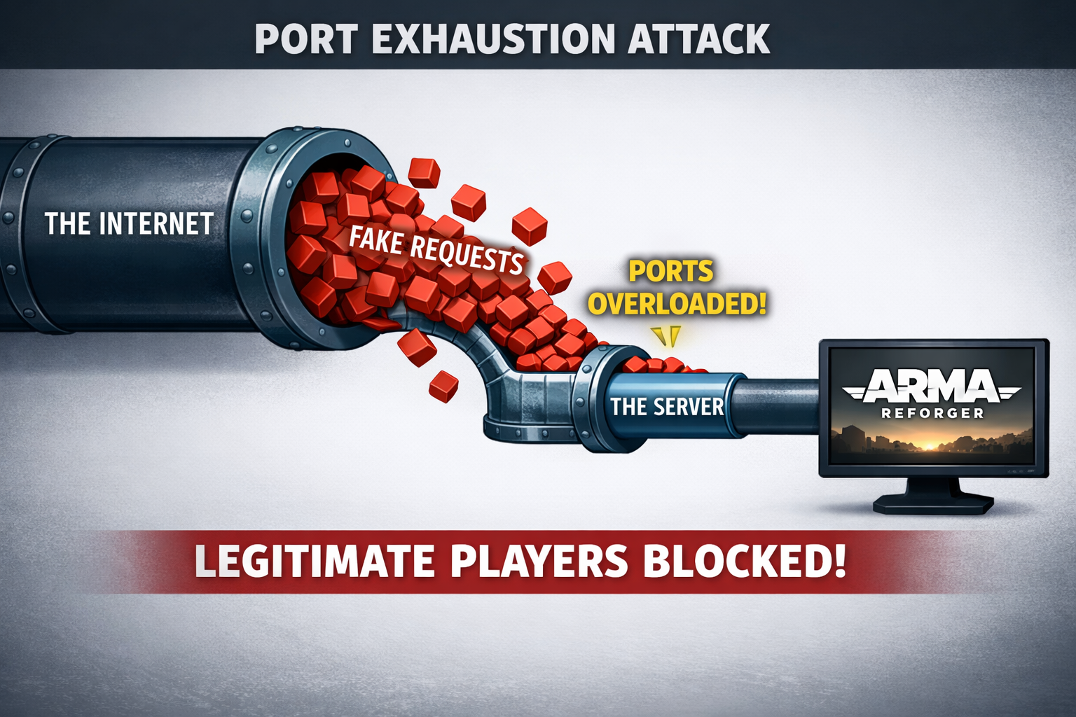 What port exhaustion looks like