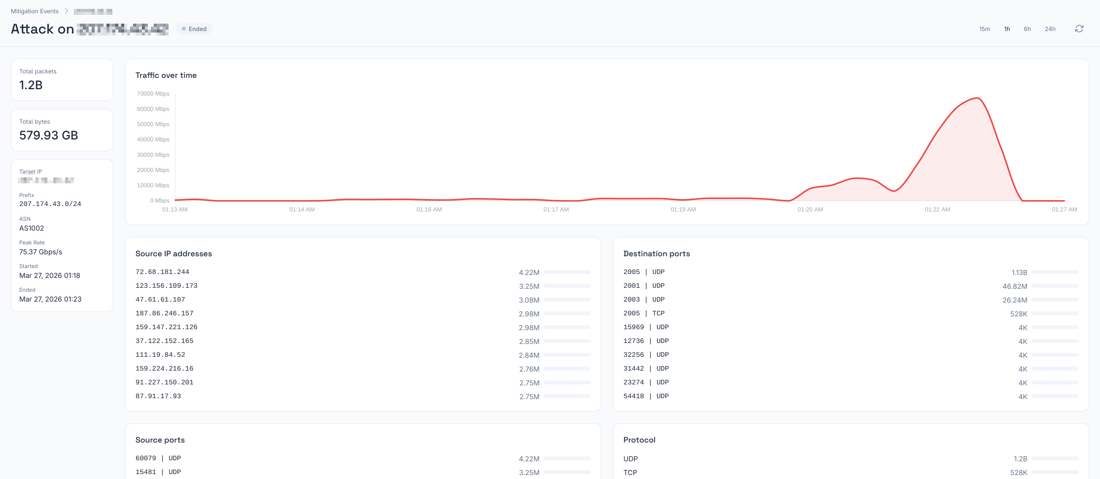 Real-time attack monitoring dashboard