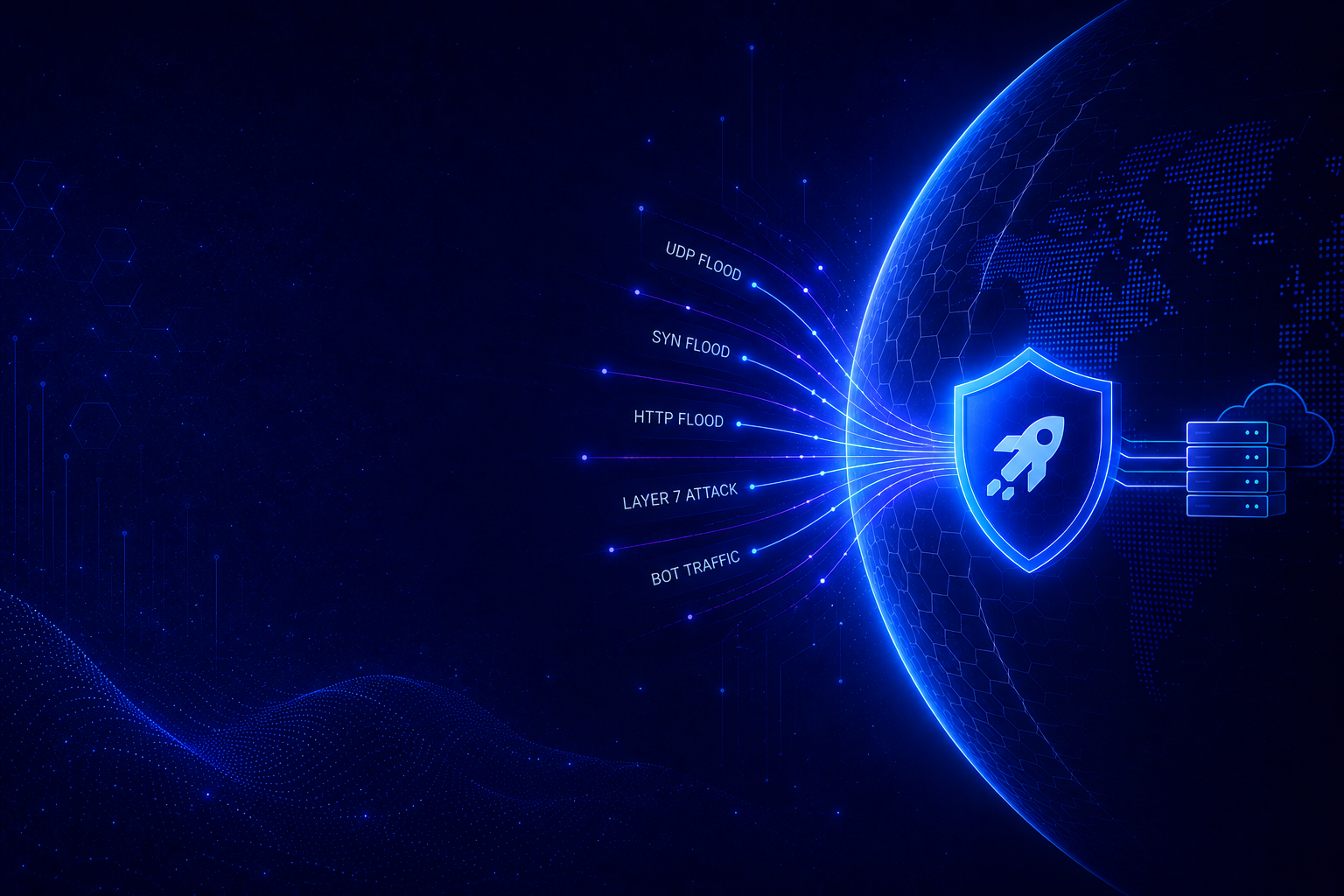 DDoS mitigation shield deflecting UDP, SYN, HTTP flood, Layer 7, and bot traffic attacks