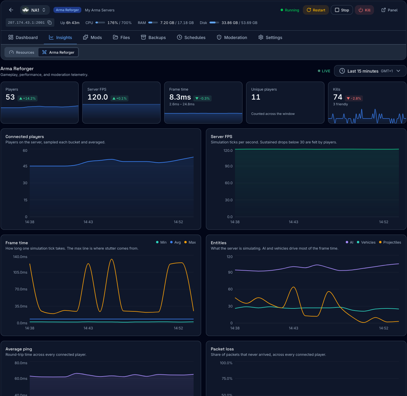 Arma Reforger performance insights dashboard