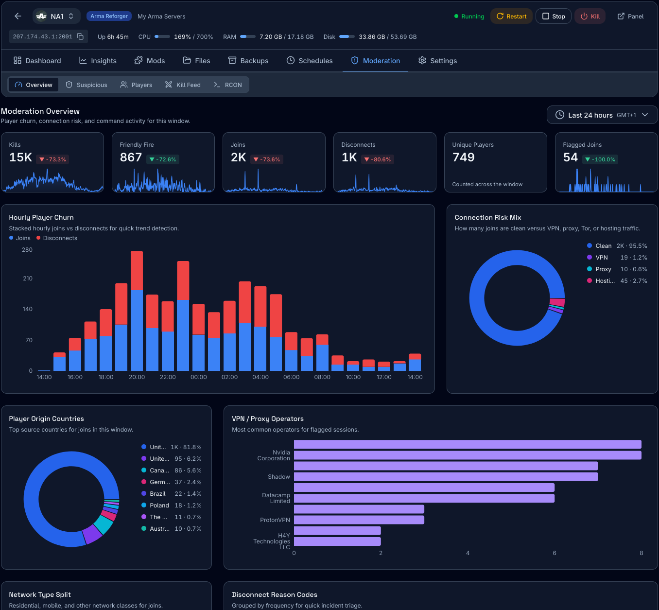 Arma Reforger moderation dashboard